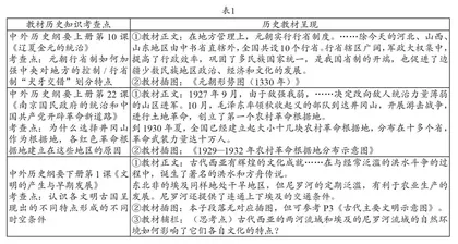 指向时空观念素养的GIS技术在高中历史教学中的实践