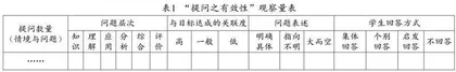 基于观察量表的历史教学提问分析与反思