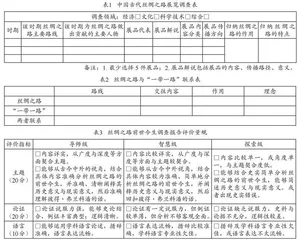 初中历史学习任务的设计与实施 