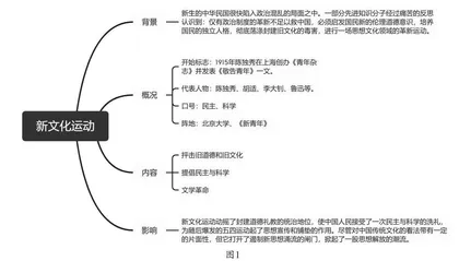 学业质量标准导向下的初中历史复习的路径探索