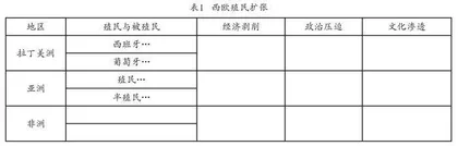 马扎诺分类法视域下的历史大观念教学设计思考	 