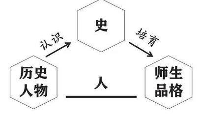 以人识史，以史育人