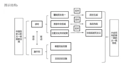基于“学习任务单”的高中历史活动课研究