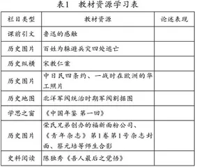 史实・规律・素养：培养高阶思维的高中历史复习课教学策略