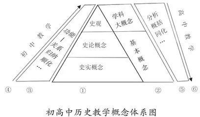 基本概念与大概念：初高中历史教学有效衔接的勾连 