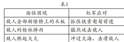 初中历史统编教材落实革命文化教育路径例谈