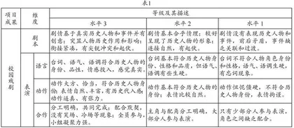 历史学科项目化学习设计与实施 