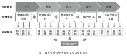 指向素养育人的历史智慧课堂动态学习路径设计