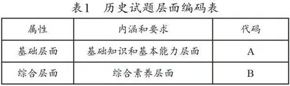 论历史学科试题编码系统的构建策略