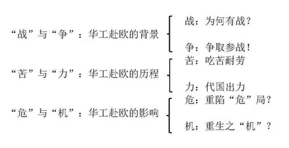 “共有的历史”：项目式学习联动下世界史教学的新策略