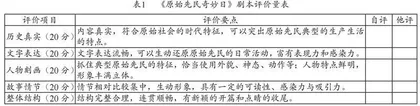指向高阶思维的初中历史项目化设计研究 