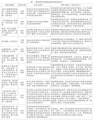 项目化学习视阈下博物馆研学的设计与实施