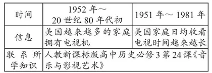 生活情境学习下“深造自得”