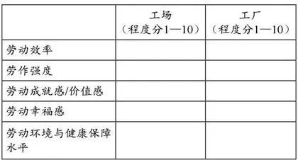 普通民众视角下高中历史课堂唯物史观的培育