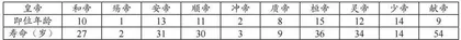 求新·求实·求善：以考证为脉络的初中历史教学思考 