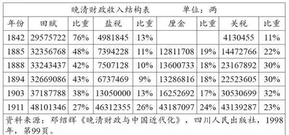 《中国赋税制度的演变》的课堂教学设计