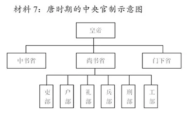 观人论世，析制明变