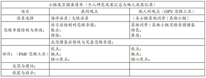 思维素养视域下高中历史课堂思维工具使用探索