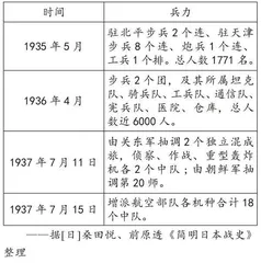 史料实证视阈下的“史料来源”目标分解探析  