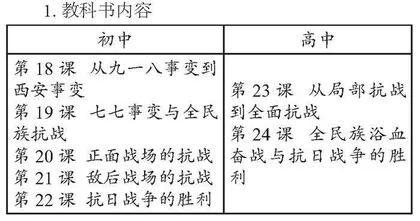 初高中融通下的“历史解释”素养培育的路径探索