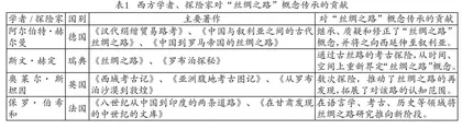 谁命名了我的“丝绸之路”？