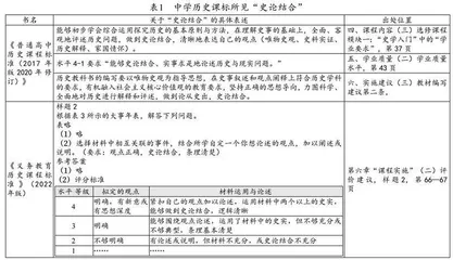 “史论结合”之“论”概念辨析