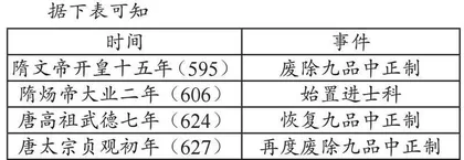 “活”的制度史：立足于时空变迁的历史解释