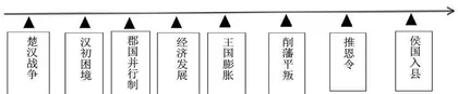 基于历史思维能力培养的问题设计策略初探