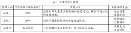 基于马扎诺分类法的深度教学策略研究