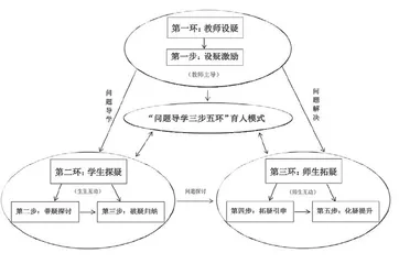 初中历史问题导学育人策略的实践探索