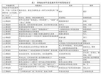 中学历史教科书中的隐喻语言及其特点