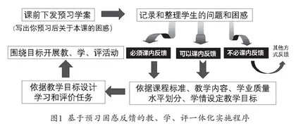 基于学生预习困惑反馈的教学实施路径