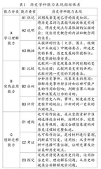 基于学生视角的初中历史开放性试题问题分析及答题对策