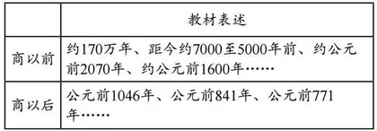 基于学术情境下的核心素养达成策略