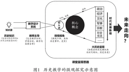 大历史观的内涵、价值与微观实践路径 