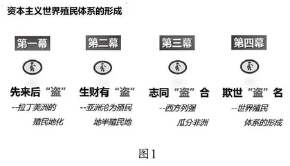 浅谈教学设计中的逻辑构建