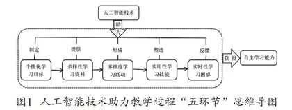 人工智能技术助力学生历史自主学习能力培养的教学过程“五环节”思考