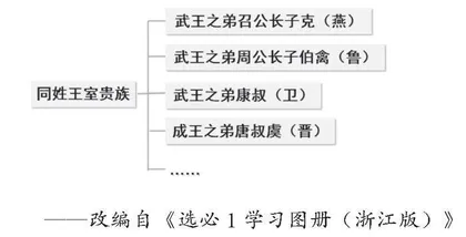 《帝鉴图说》启示的学习中心叙事课堂构建
