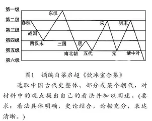 培养学生质证阅读思维能力的教学实践