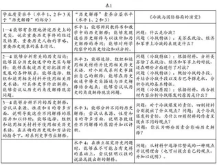 指向历史解释素养培育的高中问题链教学