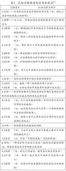 制作高阶思维能力评价量表促进历史教学高质量发展