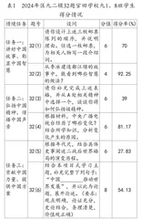 基于开放性试题的初中历史教学优化策略