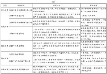 高考历史目录类试题分析及启示