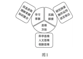 情境学习理论视域下的历史教学设计思考