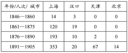 情境之“困”——2024年山东高考第5题的争论与思考