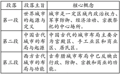 方志地图在高中历史教学中的应用与实践
