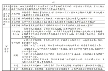 历史人物视角下的项目式学习