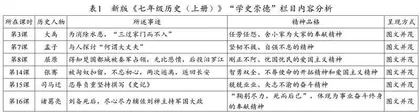 部编初中历史2024版新教材的五个显著变化