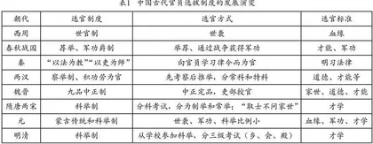“大历史观”视域下高中历史新教材的深度学习