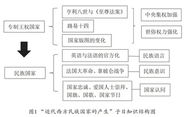 基于教材知识结构的问题教学运用策略